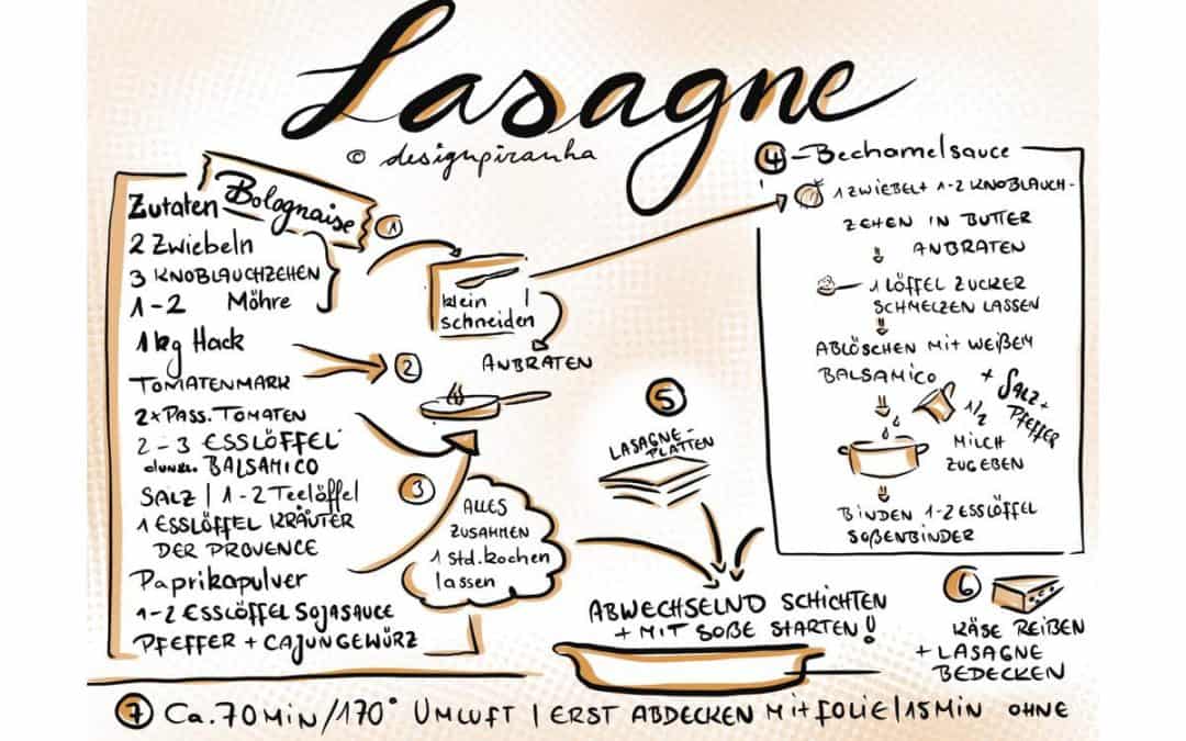 Lasagne - Rezepte sketchnoten