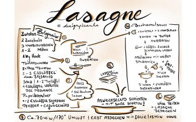 Rezepte sketchnoten – das Lasagne Konzept
