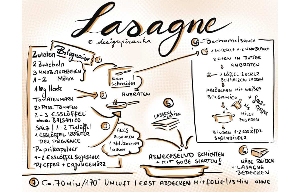 Lasagne - Rezepte sketchnoten